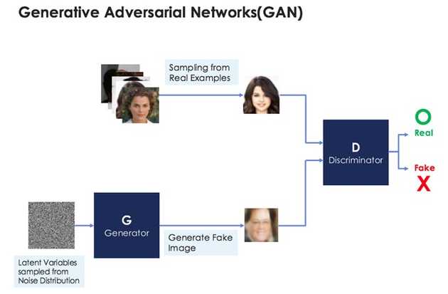 generative_adversarial_networks