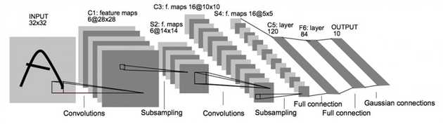 convolution_neural_networks