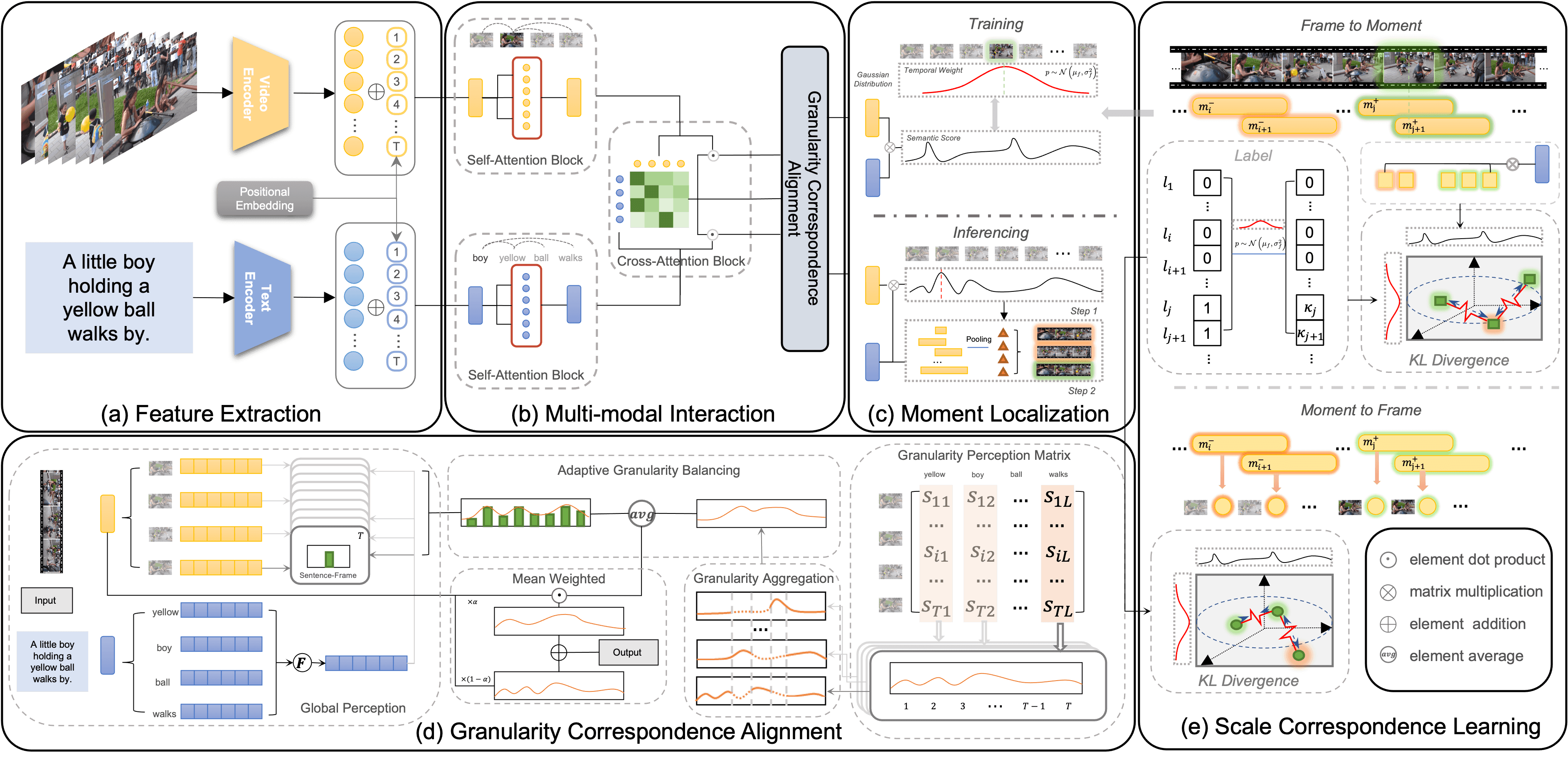 Framework