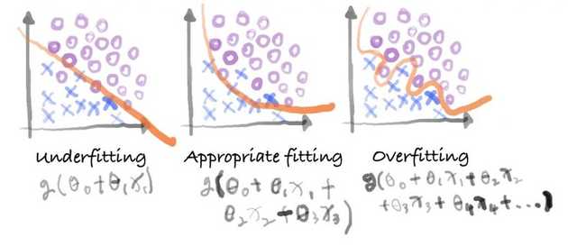 overfitting